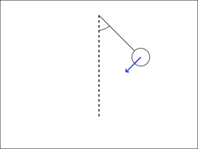 Péndulo m * g * sin(theta)