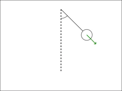 Péndulo m * g * cos(theta)